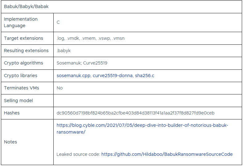 Vmware info about Babuk